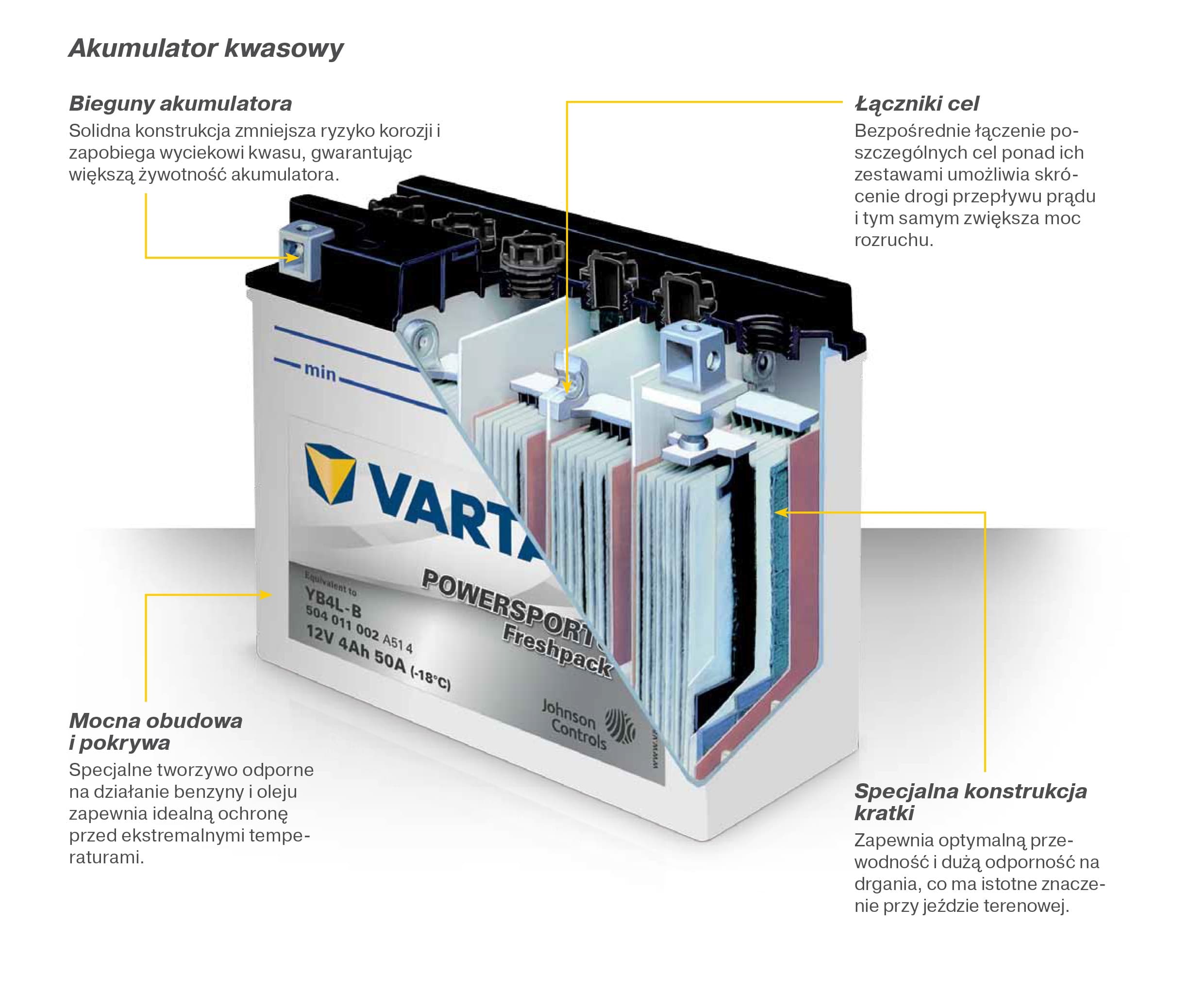 VARTA Powersports budowa akumulatora
